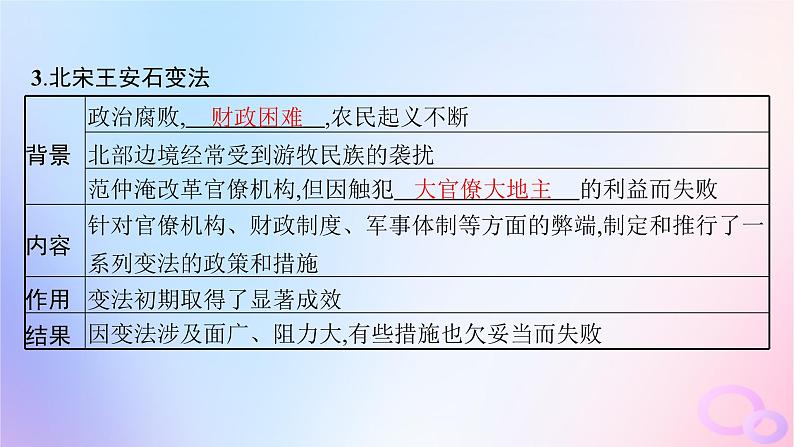 2025年高中历史第1单元政治制度第4课中国历代变法和改革课件部编版选择性必修107