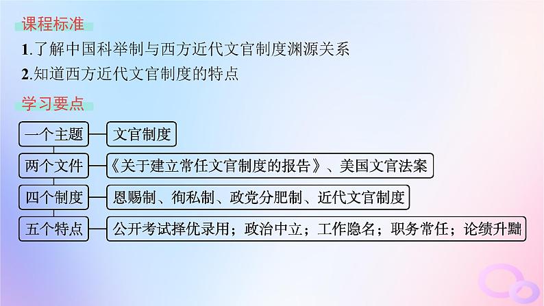 2025年高中历史第2单元官员的选拔与管理第6课西方的文官制度课件部编版选择性必修1第2页
