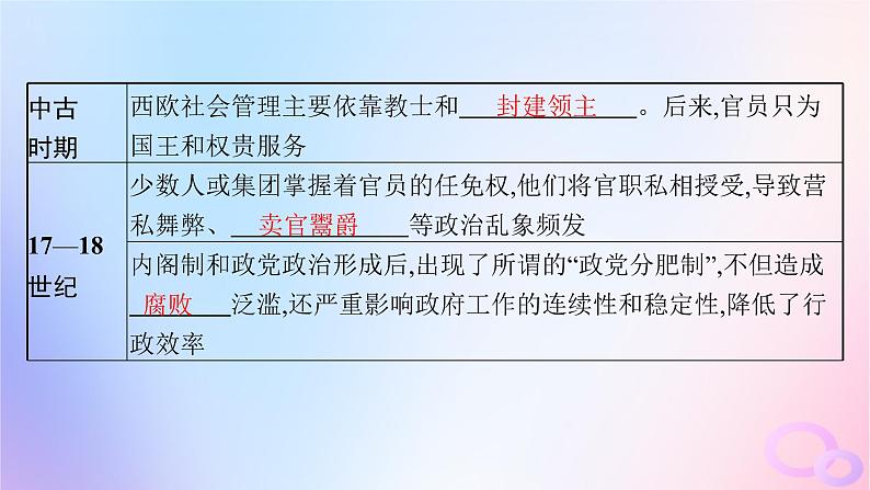 2025年高中历史第2单元官员的选拔与管理第6课西方的文官制度课件部编版选择性必修1第5页