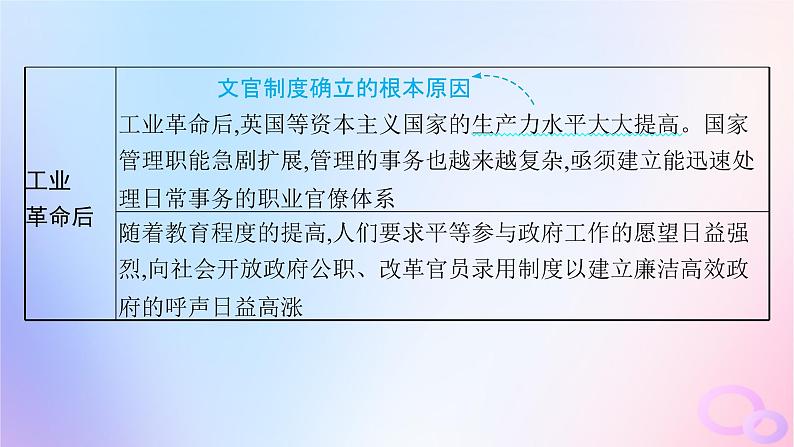 2025年高中历史第2单元官员的选拔与管理第6课西方的文官制度课件部编版选择性必修1第6页
