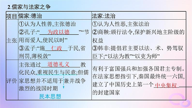 2025年高中历史第3单元法律与教化第8课中国古代的法治与教化课件部编版选择性必修108