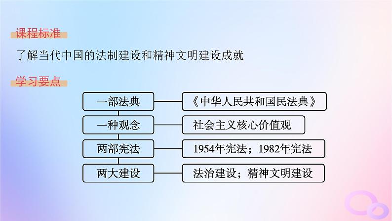 2025年高中历史第3单元法律与教化第10课当代中国的法治与精神文明建设课件部编版选择性必修1第2页