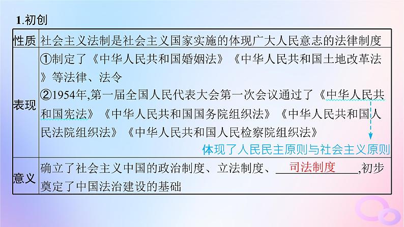 2025年高中历史第3单元法律与教化第10课当代中国的法治与精神文明建设课件部编版选择性必修1第5页