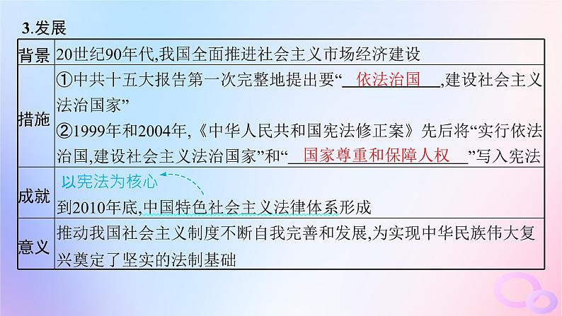 2025年高中历史第3单元法律与教化第10课当代中国的法治与精神文明建设课件部编版选择性必修1第7页