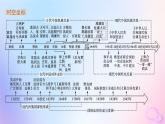 2025年高中历史第4单元第11课中国古代的民族关系与对外交往课件部编版选择性必修1