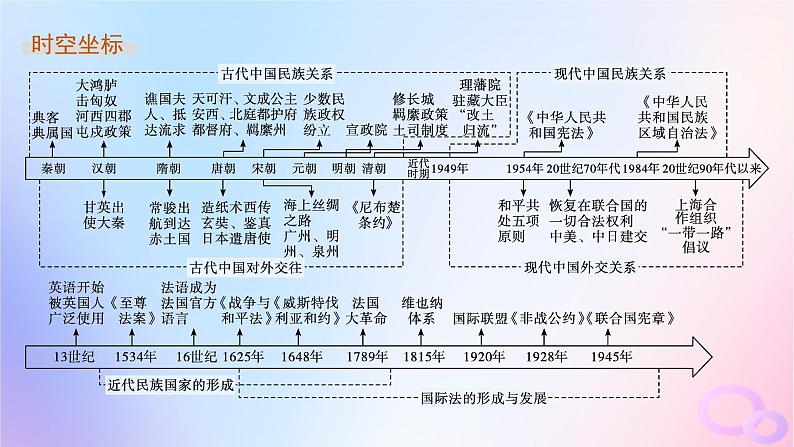 2025年高中历史第4单元第11课中国古代的民族关系与对外交往课件部编版选择性必修102