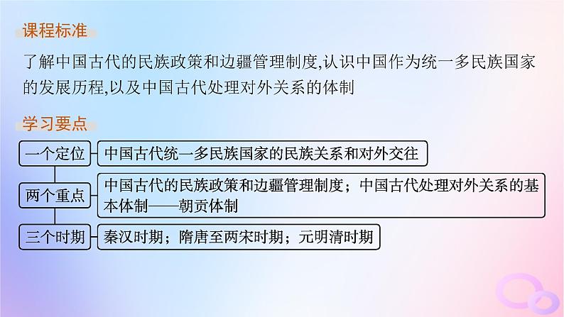 2025年高中历史第4单元第11课中国古代的民族关系与对外交往课件部编版选择性必修103