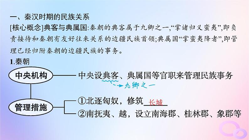 2025年高中历史第4单元第11课中国古代的民族关系与对外交往课件部编版选择性必修105