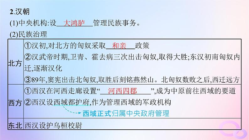 2025年高中历史第4单元第11课中国古代的民族关系与对外交往课件部编版选择性必修106