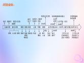 2025年高中历史第5单元第15课货币的使用与世界货币体系的形成课件部编版选择性必修1