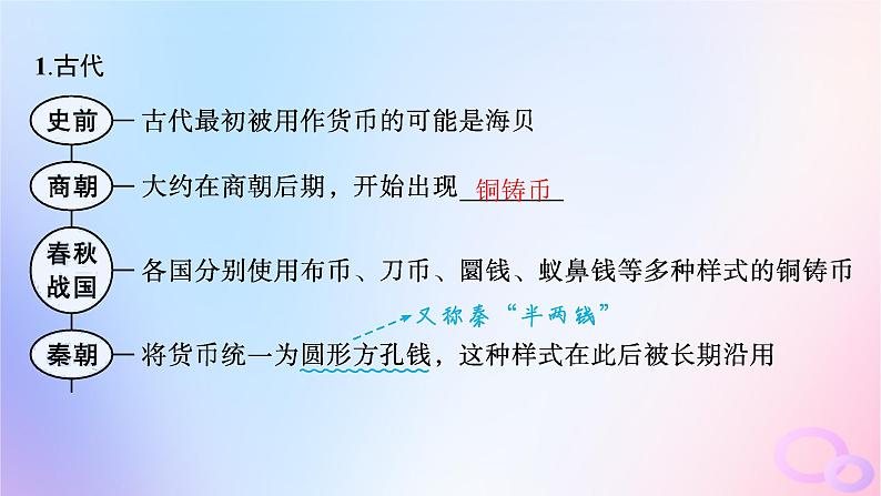 2025年高中历史第5单元第15课货币的使用与世界货币体系的形成课件部编版选择性必修1第6页
