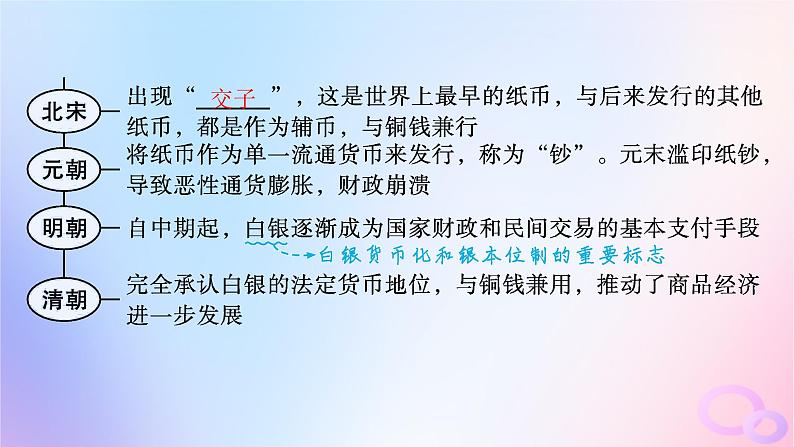 2025年高中历史第5单元第15课货币的使用与世界货币体系的形成课件部编版选择性必修1第7页