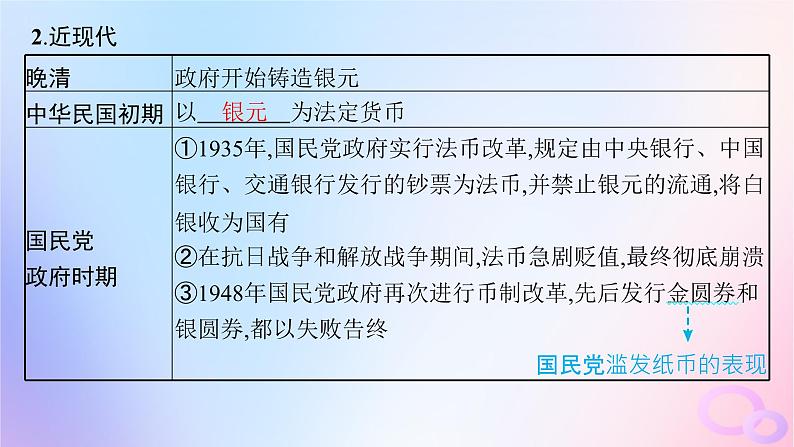 2025年高中历史第5单元第15课货币的使用与世界货币体系的形成课件部编版选择性必修1第8页