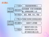 2025年高中历史第5单元货币与赋税制度第16课中国赋税制度的演变课件部编版选择性必修1