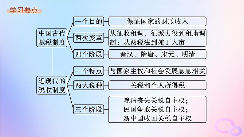 2025年高中历史第5单元货币与赋税制度第16课中国赋税制度的演变课件部编版选择性必修1第3页