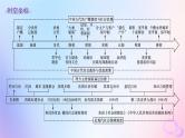2025年高中历史第6单元第17课中国古代的户籍制度与社会治理课件部编版选择性必修1