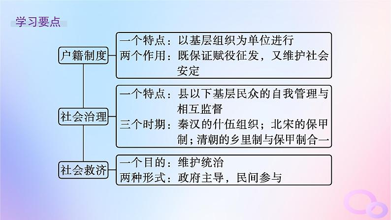 2025年高中历史第6单元第17课中国古代的户籍制度与社会治理课件部编版选择性必修104