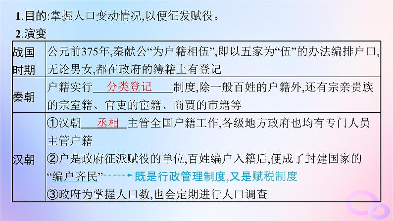 2025年高中历史第6单元第17课中国古代的户籍制度与社会治理课件部编版选择性必修107