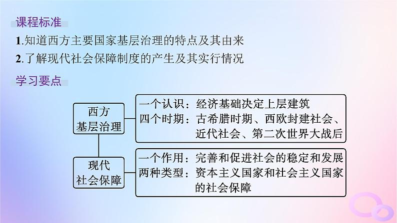 2025年高中历史第6单元第18课世界主要国家的基层治理与社会保障课件部编版选择性必修102