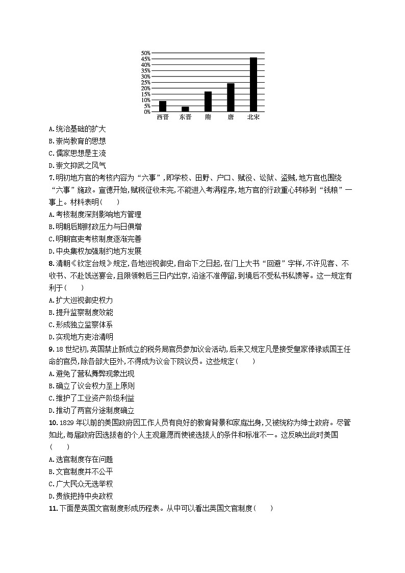 2025年高中历史第2单元官员的选拔与管理单元测评试题部编版选择性必修1第2页