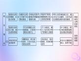 2025年高中历史第1单元政治制度单元整合能力提升课件部编版选择性必修1