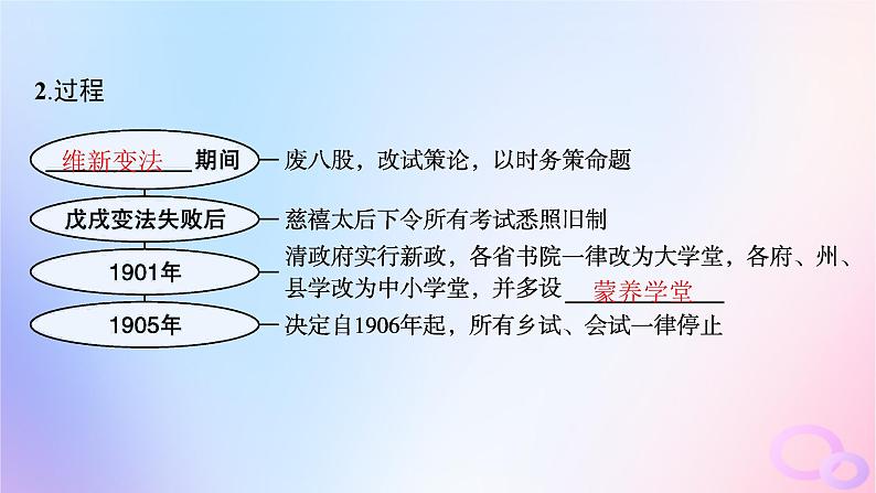 2025年高中历史第2单元第7课近代以来中国的官员选拔与管理课件部编版选择性必修1第5页