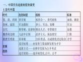 2025年高中历史第2单元官员的选拔与管理单元整合能力提升课件部编版选择性必修1