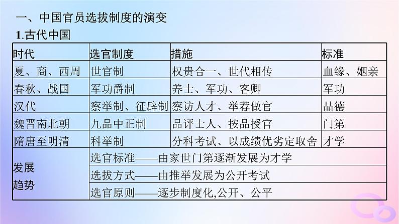 2025年高中历史第2单元官员的选拔与管理单元整合能力提升课件部编版选择性必修105