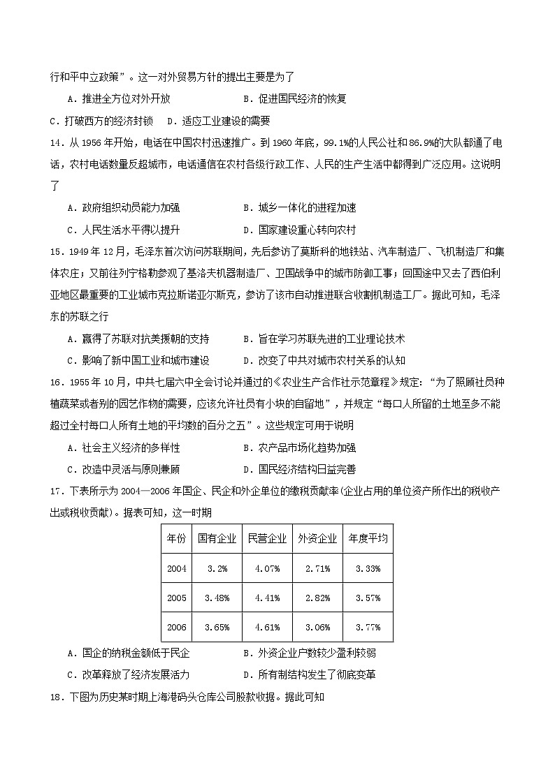 备战2024年高考历史易错题精选中国现代史选择题50题专练学生版03