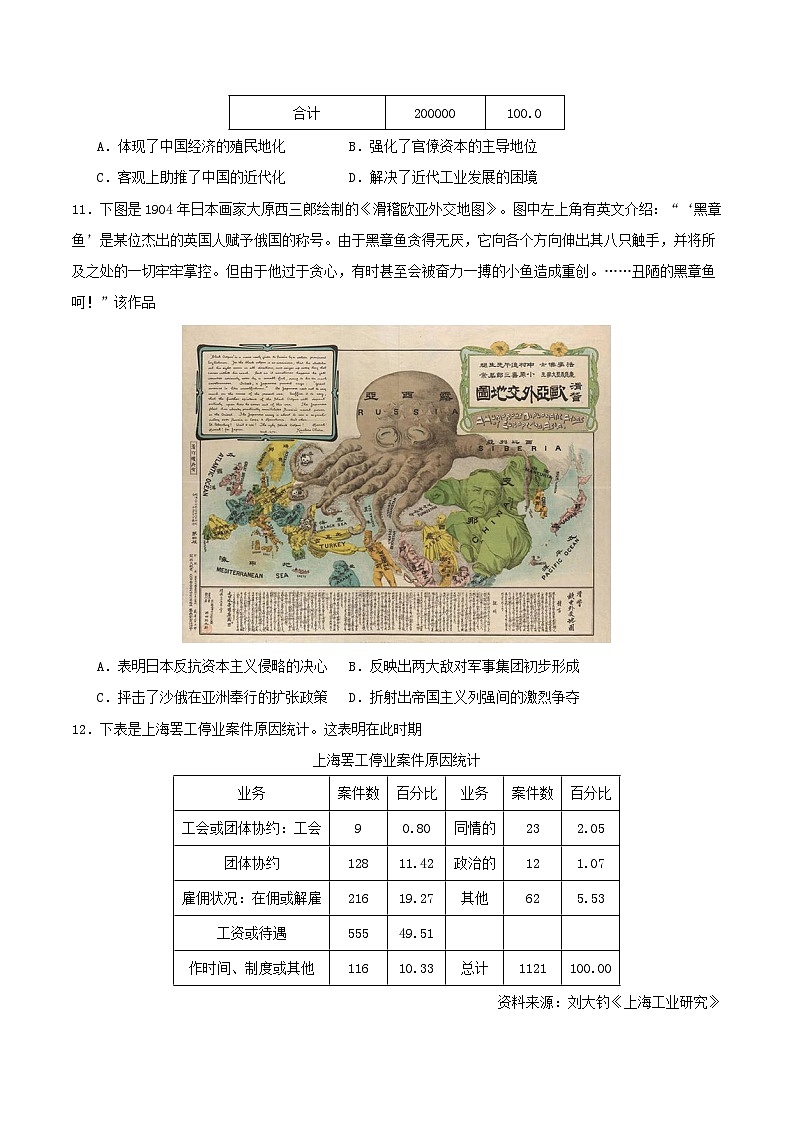备战2024年高考历史易错题精选中国近代史选择题50题专练学生版03