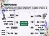 古代中国的国家制度与治理体系课件--2024届高三历史统编版二轮复习