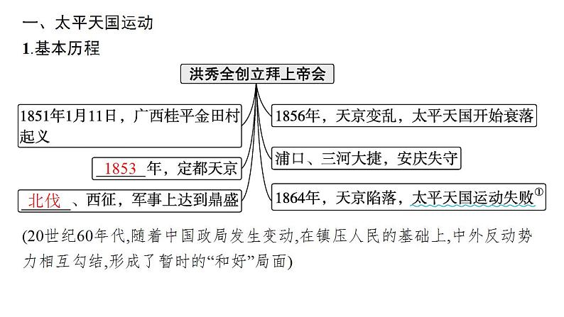 国家出路的探索与列强侵略的加剧 考点突破课件--2024届高三历史统编版二轮复习第4页