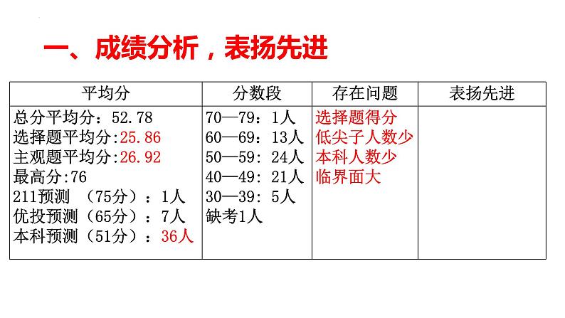 广东一模评讲 课件--2024届高三历史统编版二轮复习02