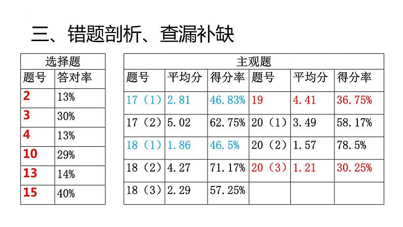 广东一模评讲 课件--2024届高三历史统编版二轮复习07