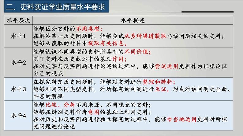 核心素养之史料实证 课件--2024届高三历史统编版二轮复习04