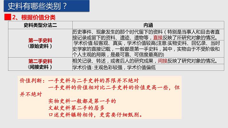 核心素养之史料实证 课件--2024届高三历史统编版二轮复习08