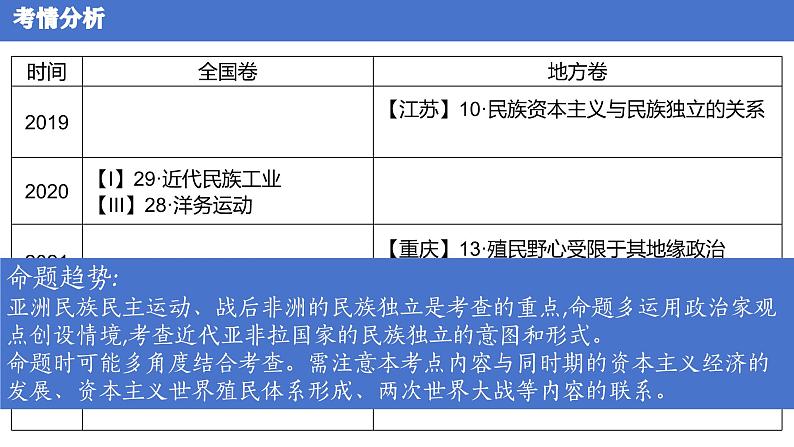 独立与发展——近现代亚非拉国家的民族独立与民主革命 课件--2024届高三历史统编版二轮复习05