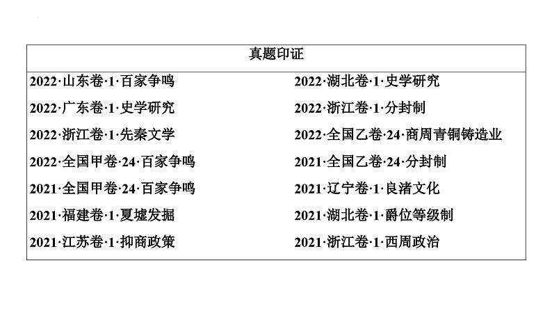 第一单元从中华文明起源到秦汉统一多民族封建国家的建立与巩固 课件--2024届高三历史统编版二轮复习08