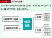第一讲  中华文明的起源、先秦的国家治理与中国古代君主专制的演进 课件--2024届高三历史二轮复习