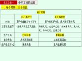 第一讲  中华文明的起源、先秦的国家治理与中国古代君主专制的演进 课件--2024届高三历史二轮复习