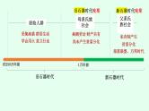 第一讲  中华文明的起源、先秦的国家治理与中国古代君主专制的演进 课件--2024届高三历史二轮复习