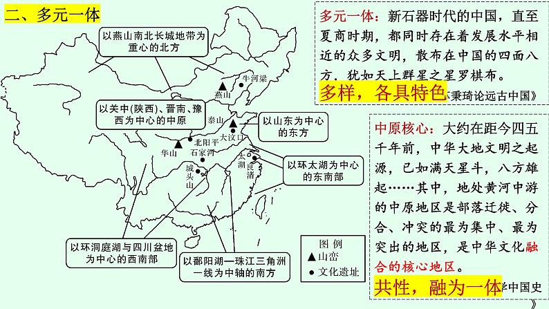 第一讲  中华文明的起源、先秦的国家治理与中国古代君主专制的演进 课件--2024届高三历史二轮复习05