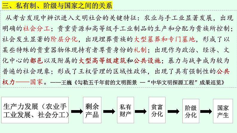 第一讲  中华文明的起源、先秦的国家治理与中国古代君主专制的演进 课件--2024届高三历史二轮复习06