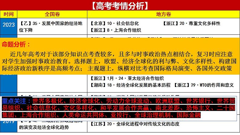 第九单元 当代世界发展的特点与主要趋势 课件--2024届高三历史统编版二轮复习03