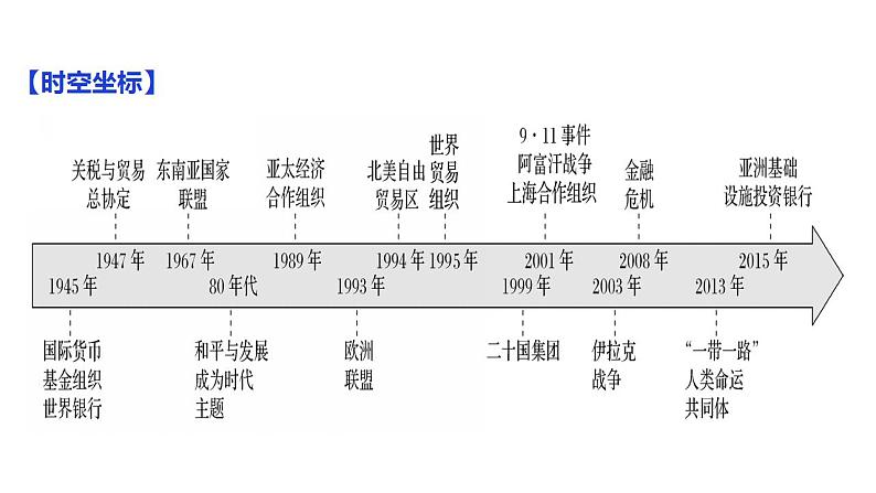 第九单元 当代世界发展的特点与主要趋势 课件--2024届高三历史统编版二轮复习04