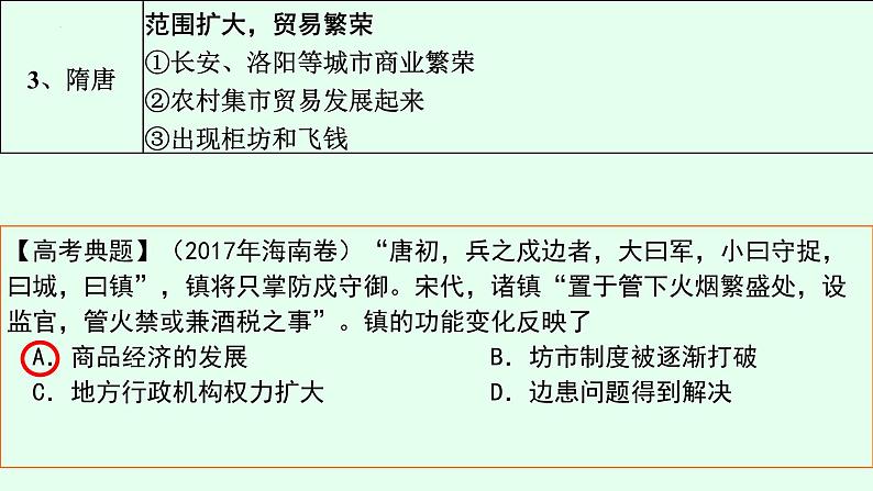 第九讲 中国古代的商业 课件-2024届高三历史二轮复习05