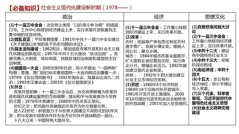 第九讲 改革开放与社会主义现代化建设新时期 课件--2024届高三历史统编版二轮复习04