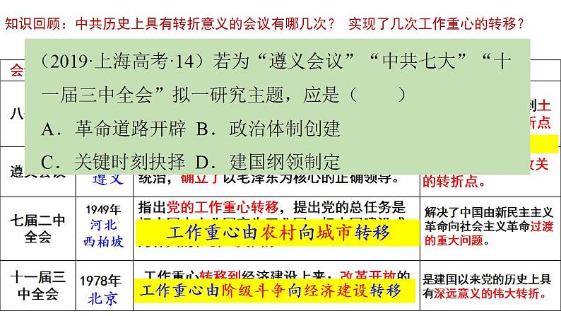 第九讲 改革开放与社会主义现代化建设新时期 课件--2024届高三历史统编版二轮复习07