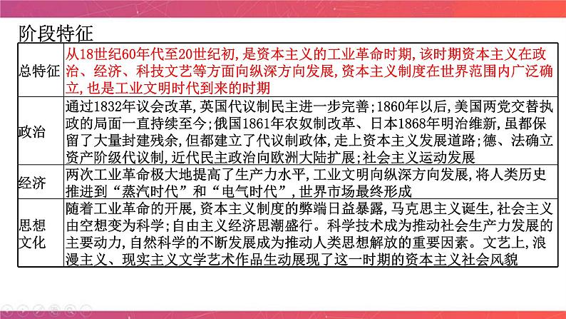 第十一讲 工业文明的开启与扩展——两次工业革命时期的世界 课件--2024届高三历史统编版二轮复习06