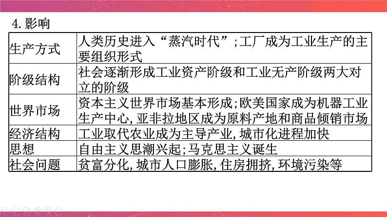 第十一讲 工业文明的开启与扩展——两次工业革命时期的世界 课件--2024届高三历史统编版二轮复习08